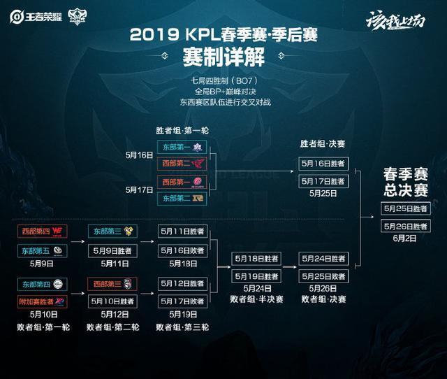 已经结束的 已经结束的