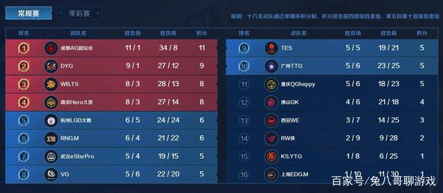 6对抗2成 6对抗2成